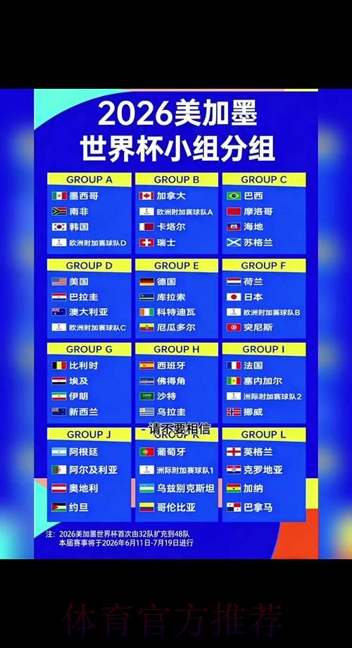 2026世界杯小组赛赛程官方发布全程直播在哪里看 2026世界杯小组赛赛程官方发布全程直播在哪里看